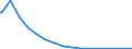 Bundesländer: Schleswig-Holstein / Geschlecht: männlich / Altersjahre (u1-95m, unbekannt): unter 1 Jahr / Staatsangehörigkeit: Jugoslawien, Bundesrep. (27.04.1992-04.02.2003) / Wertmerkmal: Ausländer