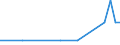 Bundesländer: Schleswig-Holstein / Geschlecht: männlich / Altersjahre (u1-95m, unbekannt): unter 1 Jahr / Staatsangehörigkeit: Moldau, Republik / Wertmerkmal: Ausländer