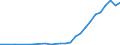 Bundesländer: Schleswig-Holstein / Geschlecht: männlich / Altersjahre (u1-95m, unbekannt): unter 1 Jahr / Staatsangehörigkeit: Rumänien / Wertmerkmal: Ausländer