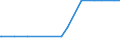 Bundesländer: Schleswig-Holstein / Geschlecht: männlich / Altersjahre (u1-95m, unbekannt): unter 1 Jahr / Staatsangehörigkeit: Slowakei / Wertmerkmal: Ausländer