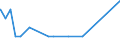 Bundesländer: Schleswig-Holstein / Geschlecht: männlich / Altersjahre (u1-95m, unbekannt): unter 1 Jahr / Staatsangehörigkeit: Schweden / Wertmerkmal: Ausländer