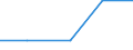 Bundesländer: Schleswig-Holstein / Geschlecht: männlich / Altersjahre (u1-95m, unbekannt): unter 1 Jahr / Staatsangehörigkeit: Äthiopien / Wertmerkmal: Ausländer