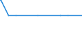 Bundesländer: Schleswig-Holstein / Geschlecht: männlich / Altersjahre (u1-95m, unbekannt): unter 1 Jahr / Staatsangehörigkeit: Liberia / Wertmerkmal: Ausländer