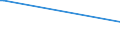 Bundesländer: Schleswig-Holstein / Geschlecht: männlich / Altersjahre (u1-95m, unbekannt): unter 1 Jahr / Staatsangehörigkeit: Südafrika / Wertmerkmal: Ausländer