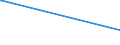 Bundesländer: Schleswig-Holstein / Geschlecht: männlich / Altersjahre (u1-95m, unbekannt): unter 1 Jahr / Staatsangehörigkeit: Brasilien / Wertmerkmal: Ausländer