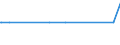 Bundesländer: Schleswig-Holstein / Geschlecht: männlich / Altersjahre (u1-95m, unbekannt): unter 1 Jahr / Staatsangehörigkeit: Kanada / Wertmerkmal: Ausländer