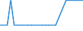 Bundesländer: Schleswig-Holstein / Geschlecht: männlich / Altersjahre (u1-95m, unbekannt): unter 1 Jahr / Staatsangehörigkeit: Georgien / Wertmerkmal: Ausländer