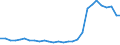 Bundesländer: Schleswig-Holstein / Geschlecht: männlich / Altersjahre (u1-95m, unbekannt): unter 1 Jahr / Ländergruppierungen: Vorderasien / Wertmerkmal: Ausländer