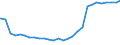 Bundesländer: Schleswig-Holstein / Geschlecht: männlich / Altersjahre (u1-95m, unbekannt): unter 1 Jahr / Ländergruppierungen: Drittstaaten zu EG-10 (bis 31.12.1985) / Wertmerkmal: Ausländer