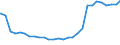 Bundesländer: Schleswig-Holstein / Geschlecht: männlich / Altersjahre (u1-95m, unbekannt): unter 1 Jahr / Ländergruppierungen: Drittstaaten zu EU-28 (bis 31.01.2020) / Wertmerkmal: Ausländer