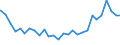 Bundesländer: Schleswig-Holstein / Geschlecht: männlich / Altersjahre (u1-95m, unbekannt): unter 1 Jahr / Ländergruppierungen: EG-10 (bis 31.12.1985) / Wertmerkmal: Ausländer