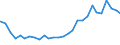 Bundesländer: Schleswig-Holstein / Geschlecht: männlich / Altersjahre (u1-95m, unbekannt): unter 1 Jahr / Ländergruppierungen: EU-25 (bis 31.12.2006) / Wertmerkmal: Ausländer