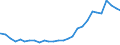 Bundesländer: Schleswig-Holstein / Geschlecht: männlich / Altersjahre (u1-95m, unbekannt): unter 1 Jahr / Ländergruppierungen: EU-27 (bis 30.06.2013) / Wertmerkmal: Ausländer