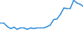 Bundesländer: Schleswig-Holstein / Geschlecht: männlich / Altersjahre (u1-95m, unbekannt): unter 1 Jahr / Ländergruppierungen: EU-28 (bis 31.01.2020) / Wertmerkmal: Ausländer