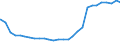 Bundesländer: Schleswig-Holstein / Geschlecht: weiblich / Altersjahre (u1-95m, unbekannt): unter 1 Jahr / Ländergruppierungen: Drittstaaten zu EG-10 (bis 31.12.1985) / Wertmerkmal: Ausländer