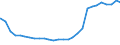 Bundesländer: Schleswig-Holstein / Geschlecht: weiblich / Altersjahre (u1-95m, unbekannt): unter 1 Jahr / Ländergruppierungen: Drittstaaten zu EU-25 (bis 31.12.2006) / Wertmerkmal: Ausländer