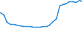 Bundesländer: Schleswig-Holstein / Geschlecht: weiblich / Altersjahre (u1-95m, unbekannt): unter 1 Jahr / Ländergruppierungen: Drittstaaten zu EWG-6 (bis 31.12.1972) / Wertmerkmal: Ausländer