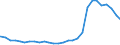 Bundesländer: Hamburg / Geschlecht: männlich / Altersjahre (u1-95m, unbekannt): unter 1 Jahr / Ländergruppierungen: Vorderasien / Wertmerkmal: Ausländer