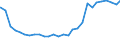 Bundesländer: Hamburg / Geschlecht: männlich / Altersjahre (u1-95m, unbekannt): unter 1 Jahr / Ländergruppierungen: Drittstaaten zu EU-25 (bis 31.12.2006) / Wertmerkmal: Ausländer