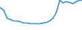 Bundesländer: Niedersachsen / Geschlecht: männlich / Altersjahre (u1-95m, unbekannt): unter 1 Jahr / Wertmerkmal: Ausländer