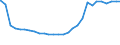 Bundesländer: Hessen / Geschlecht: männlich / Altersjahre (u1-95m, unbekannt): unter 1 Jahr / Wertmerkmal: Ausländer