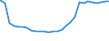 Bundesländer: Hessen / Geschlecht: weiblich / Altersjahre (u1-95m, unbekannt): unter 1 Jahr / Wertmerkmal: Ausländer