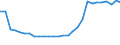 Bundesländer: Rheinland-Pfalz / Geschlecht: männlich / Altersjahre (u1-95m, unbekannt): unter 1 Jahr / Wertmerkmal: Ausländer