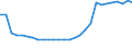 Bundesländer: Rheinland-Pfalz / Geschlecht: weiblich / Altersjahre (u1-95m, unbekannt): unter 1 Jahr / Wertmerkmal: Ausländer