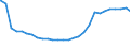 Bundesländer: Baden-Württemberg / Geschlecht: männlich / Altersjahre (u1-95m, unbekannt): unter 1 Jahr / Wertmerkmal: Ausländer