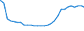 Bundesländer: Baden-Württemberg / Geschlecht: weiblich / Altersjahre (u1-95m, unbekannt): unter 1 Jahr / Wertmerkmal: Ausländer