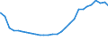 Bundesländer: Bayern / Geschlecht: männlich / Altersjahre (u1-95m, unbekannt): unter 1 Jahr / Wertmerkmal: Ausländer