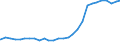 Bundesländer: Thüringen / Geschlecht: weiblich / Altersjahre (u1-95m, unbekannt): unter 1 Jahr / Wertmerkmal: Ausländer