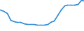 Bundesländer: Niedersachsen / Geschlecht: weiblich / Altersjahre (u1-95m, unbekannt): 1-Jährige / Wertmerkmal: Ausländer