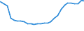 Bundesländer: Hessen / Geschlecht: weiblich / Altersjahre (u1-95m, unbekannt): 1-Jährige / Wertmerkmal: Ausländer