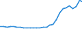 Bundesländer: Thüringen / Geschlecht: männlich / Altersjahre (u1-95m, unbekannt): 1-Jährige / Wertmerkmal: Ausländer