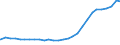 Bundesländer: Thüringen / Geschlecht: weiblich / Altersjahre (u1-95m, unbekannt): 1-Jährige / Wertmerkmal: Ausländer