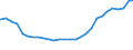 Bundesländer: Niedersachsen / Geschlecht: weiblich / Altersjahre (u1-95m, unbekannt): 2-Jährige / Wertmerkmal: Ausländer