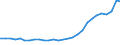 Bundesländer: Thüringen / Geschlecht: weiblich / Altersjahre (u1-95m, unbekannt): 2-Jährige / Wertmerkmal: Ausländer