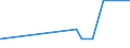 Bundesländer: Schleswig-Holstein / Geschlecht: männlich / Altersjahre (u1-95m, unbekannt): unter 1 Jahr / Migrantengeneration: 1. Generation (Geburt im Ausland) / Staatsangehörigkeit: Nordmazedonien / Wertmerkmal: Ausländer