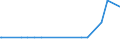 Bundesländer: Schleswig-Holstein / Geschlecht: männlich / Altersjahre (u1-95m, unbekannt): unter 1 Jahr / Migrantengeneration: 1. Generation (Geburt im Ausland) / Staatsangehörigkeit: Russische Föderation / Wertmerkmal: Ausländer