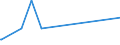 Bundesländer: Schleswig-Holstein / Geschlecht: männlich / Altersjahre (u1-95m, unbekannt): unter 1 Jahr / Migrantengeneration: 1. Generation (Geburt im Ausland) / Staatsangehörigkeit: Serbien / Wertmerkmal: Ausländer