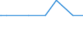 Bundesländer: Schleswig-Holstein / Geschlecht: männlich / Altersjahre (u1-95m, unbekannt): unter 1 Jahr / Migrantengeneration: 1. Generation (Geburt im Ausland) / Staatsangehörigkeit: Vereinigte Staaten / Wertmerkmal: Ausländer