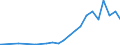 Bundesländer: Schleswig-Holstein / Geschlecht: männlich / Altersjahre (u1-95m, unbekannt): unter 1 Jahr / Migrantengeneration: 2. Generation (Geburt in Deutschland) / Staatsangehörigkeit: Bulgarien / Wertmerkmal: Ausländer