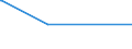 Bundesländer: Schleswig-Holstein / Geschlecht: männlich / Altersjahre (u1-95m, unbekannt): unter 1 Jahr / Migrantengeneration: 2. Generation (Geburt in Deutschland) / Staatsangehörigkeit: Finnland / Wertmerkmal: Ausländer