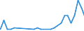 Bundesländer: Schleswig-Holstein / Geschlecht: männlich / Altersjahre (u1-95m, unbekannt): unter 1 Jahr / Migrantengeneration: 2. Generation (Geburt in Deutschland) / Staatsangehörigkeit: Kroatien / Wertmerkmal: Ausländer