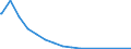 Bundesländer: Schleswig-Holstein / Geschlecht: männlich / Altersjahre (u1-95m, unbekannt): unter 1 Jahr / Migrantengeneration: 2. Generation (Geburt in Deutschland) / Staatsangehörigkeit: Jugoslawien, Bundesrep. (27.04.1992-04.02.2003) / Wertmerkmal: Ausländer