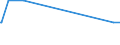 Bundesländer: Schleswig-Holstein / Geschlecht: männlich / Altersjahre (u1-95m, unbekannt): unter 1 Jahr / Migrantengeneration: 2. Generation (Geburt in Deutschland) / Staatsangehörigkeit: Norwegen / Wertmerkmal: Ausländer