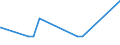 Bundesländer: Schleswig-Holstein / Geschlecht: männlich / Altersjahre (u1-95m, unbekannt): unter 1 Jahr / Migrantengeneration: 1. Generation (Geburt im Ausland) / Ländergruppierungen: Nordafrika / Wertmerkmal: Ausländer