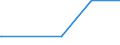 Bundesländer: Schleswig-Holstein / Geschlecht: männlich / Altersjahre (u1-95m, unbekannt): unter 1 Jahr / Migrantengeneration: 1. Generation (Geburt im Ausland) / Ländergruppierungen: Ostafrika / Wertmerkmal: Ausländer