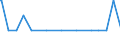 Bundesländer: Schleswig-Holstein / Geschlecht: männlich / Altersjahre (u1-95m, unbekannt): unter 1 Jahr / Migrantengeneration: 2. Generation (Geburt in Deutschland) / Ländergruppierungen: Nordamerika / Wertmerkmal: Ausländer